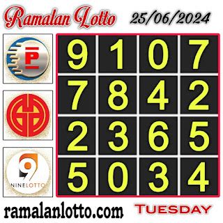 Hari ini The Best Carta Ramalan 4D ( Jummat) Chart For H/E 26 .